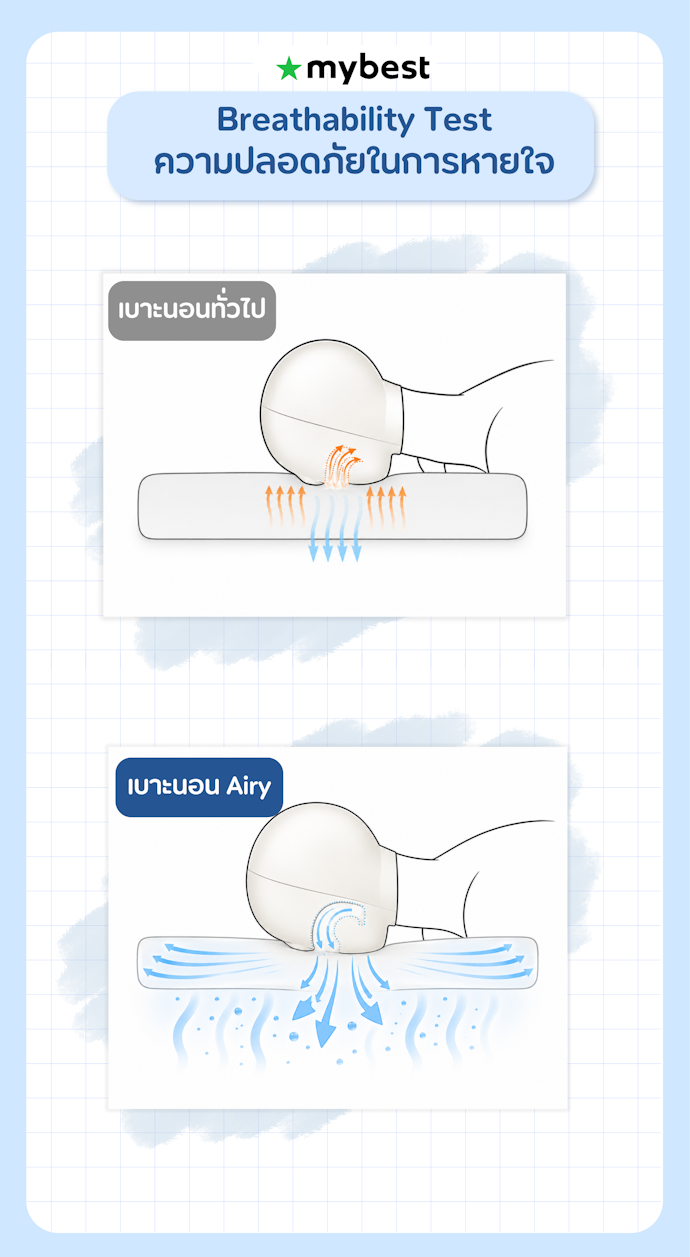เบาะนอนหายใจผ่านได้สะดวก มีการทดสอบจากสถาบัน Custom8