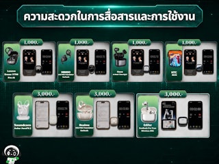 ทดสอบความสะดวกในการสื่อสารและการใช้งาน