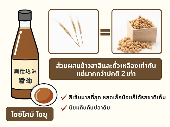 Saishikomi : โชยุชนิดเข้มข้น 2 เท่า