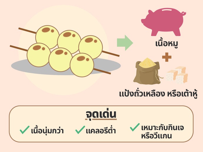 ลูกชิ้นเต้าหู้หมู