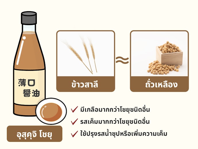 Usukuchi : โชยุอ่อน เน้นรสเค็ม