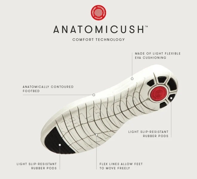 Anatomicush