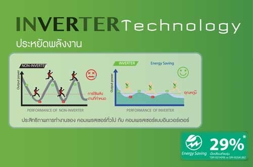 เทคโนโลยีอินเวอร์เตอร์ (Inverter) รักษาความเย็นให้คงที่