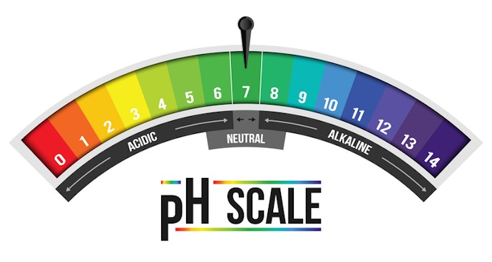 ผ้าลูกไม้ ผ้าซาติน ผ้าชีฟอง เลือกสูตรถนอมผ้าหรือสูตร Neutral-pH