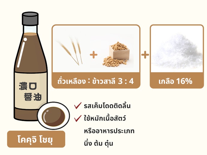 Koikuchi : โชยุเข้มข้น