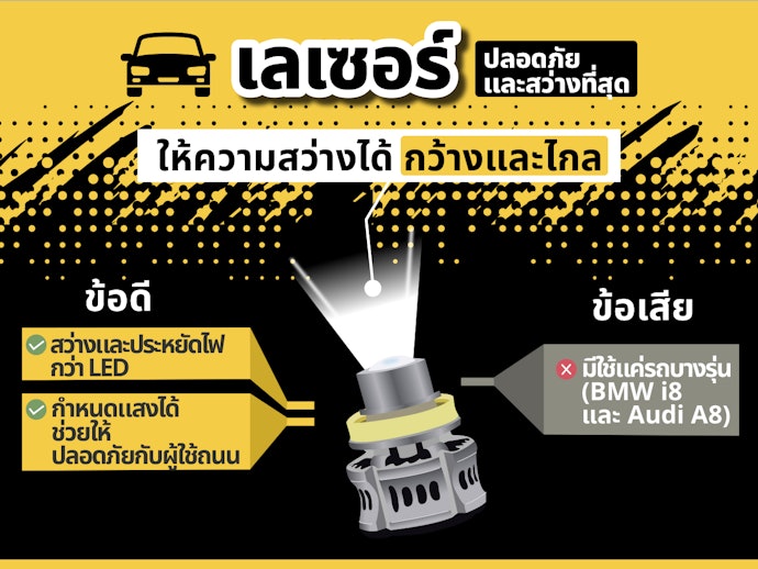 หลอดเลเซอร์ (Laser) สาดไฟได้ไกล สว่างกว่าเดิม 5 เท่า