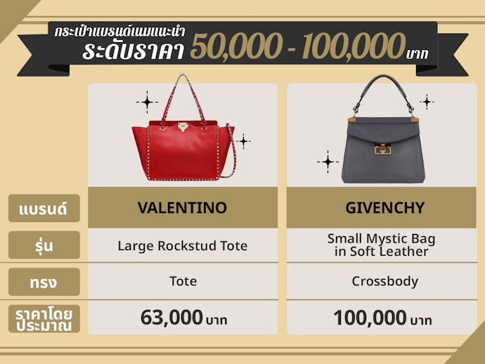 กระเป๋าแบรนด์เนมระดับราคา 50,000 - 100,000 บาท