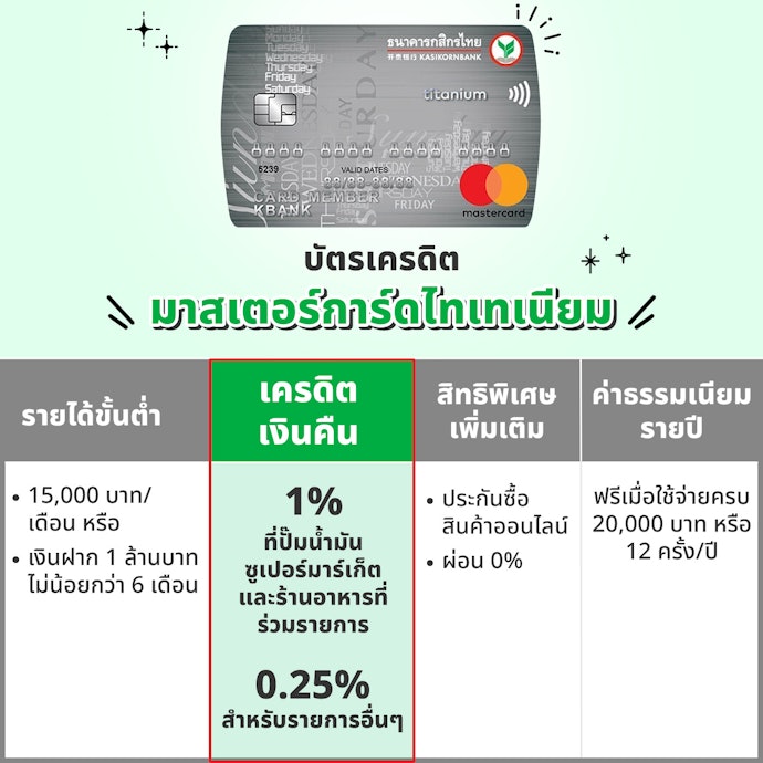 เครดิตเงินคืน