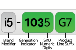 รหัสนำหน้า ใช้ระบุรุ่นของ CPU