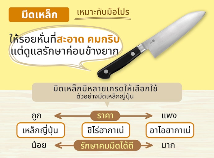 มีดทำครัวเหล็ก : อายุการใช้งานยาวนาน เหมาะสำหรับผู้เชี่ยวชาญ