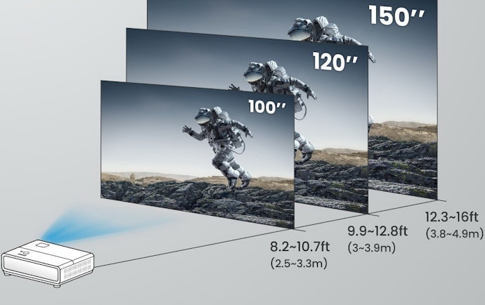 ตรวจสอบระยะห่างที่เหมาะสมในการฉายภาพจากอัตราส่วนการฉาย (Throw Ratio)