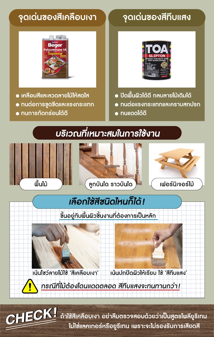 บริเวณที่มีการสัมผัสบ่อย เช่น พื้น บันได หรือเฟอร์นิเจอร์ ให้เลือก 'สีเคลือบเงา' หรือ 'สีทึบแสง'