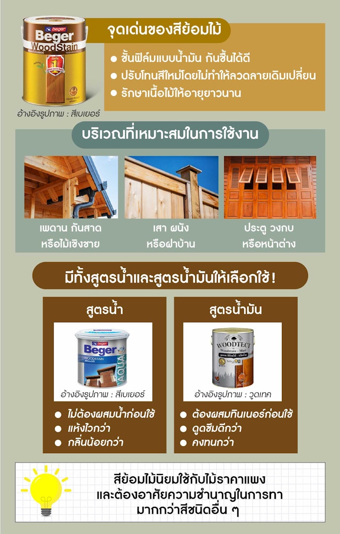 บริเวณที่ไม่มีการสัมผัสบ่อย เช่น เพดาน เสา ผนัง แนะนำให้ใช้สีย้อมไม้