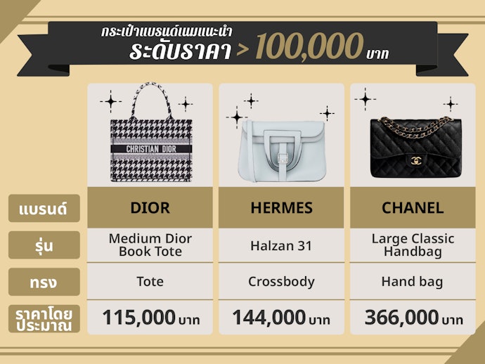 กระเป๋าแบรนด์เนมระดับราคา 100,000 บาท ขึ้นไป