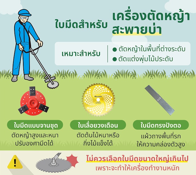 ใบมีดตัดหญ้าสำหรับเครื่องตัดหญ้าสะพายบ่า