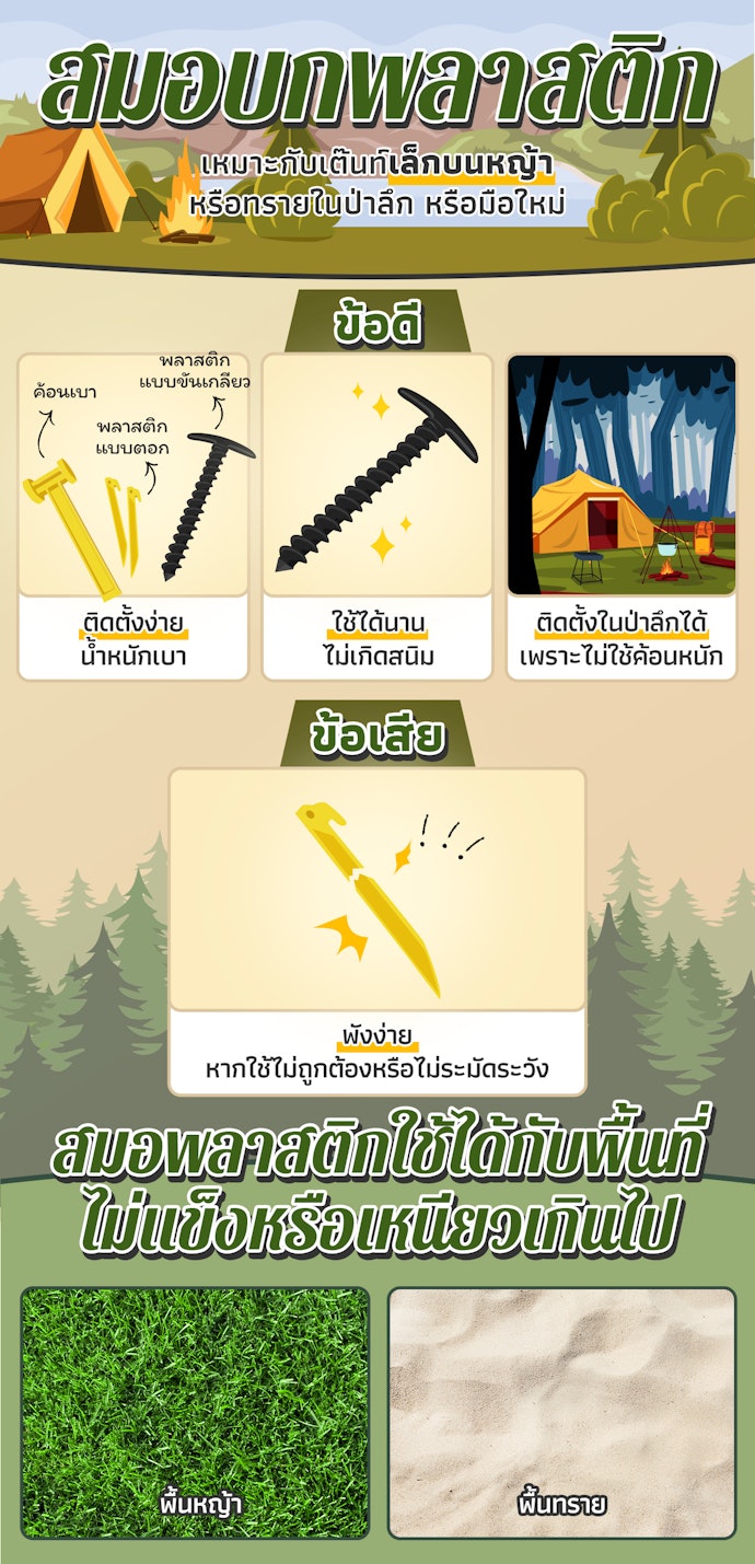 สมอบกพลาสติก