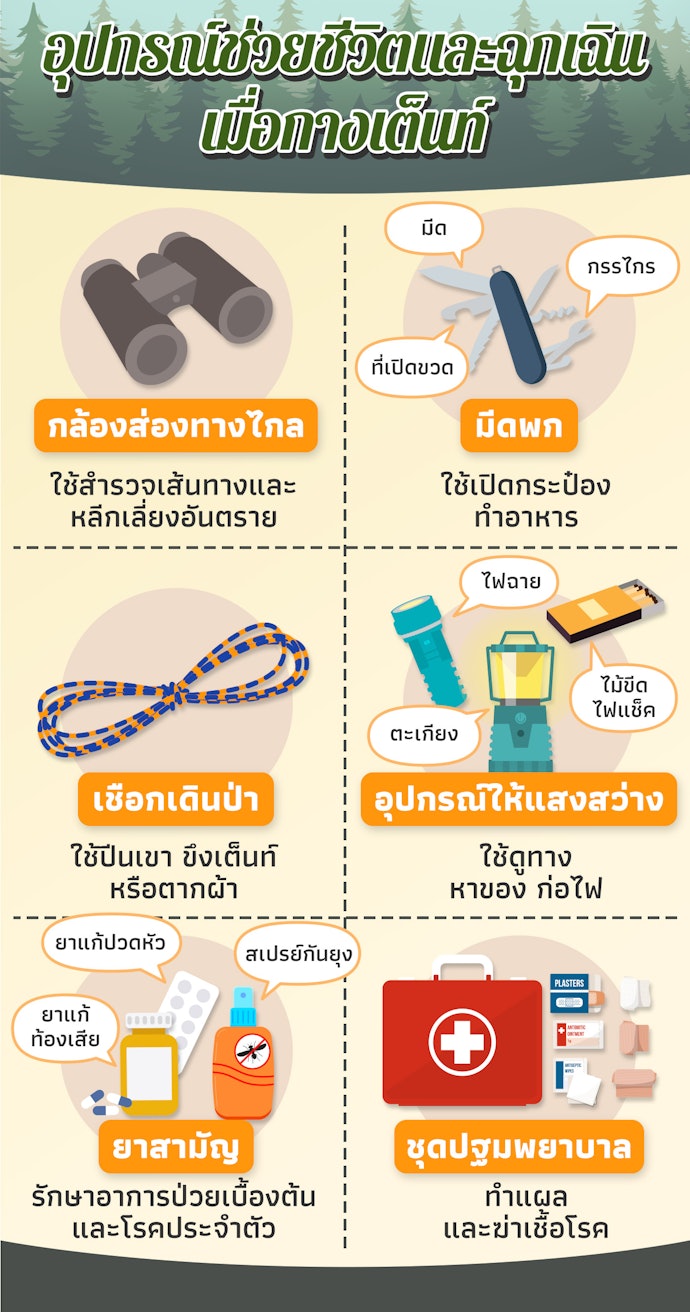 อุปกรณ์ช่วยชีวิต