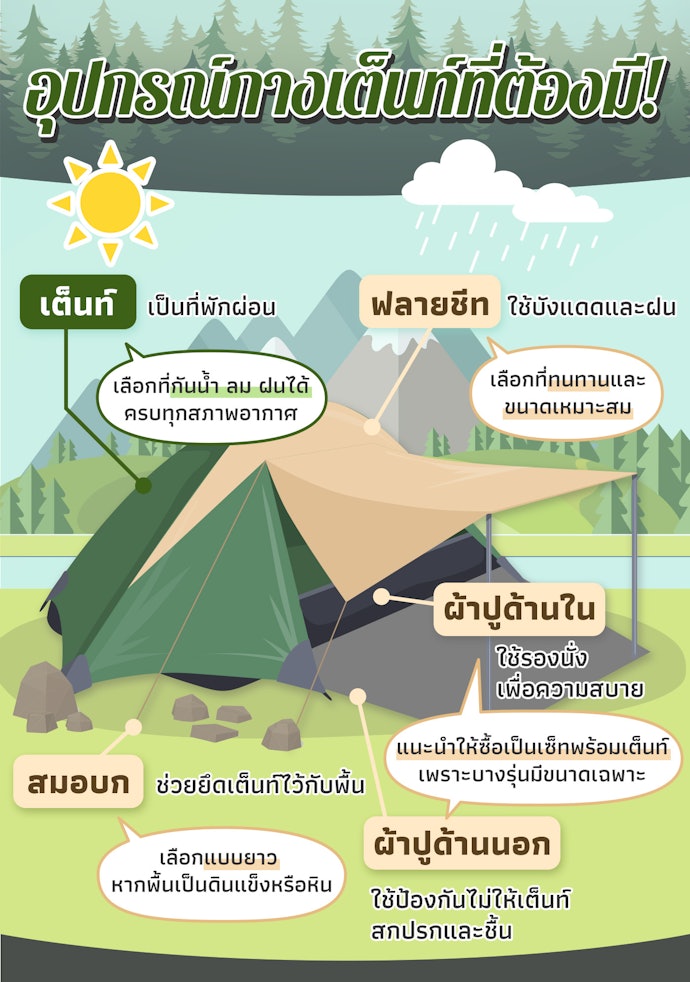 อุปกรณ์สำหรับกางเต็นท์
