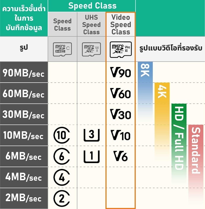 ตรวจสอบ Video Speed Class