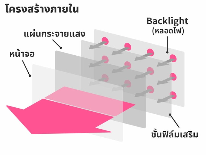 จอภาพชนิด "QLED" เสริมสีสันให้สดใสสมจริงมากกว่าเดิม