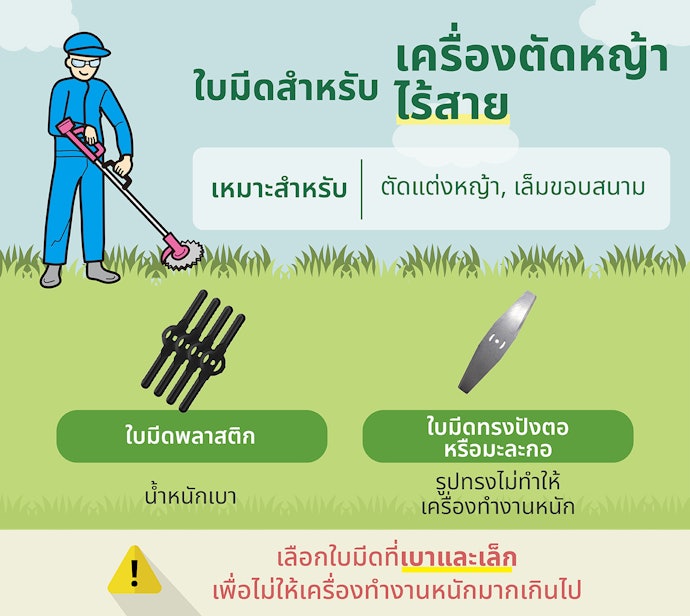 ใบมีดตัดหญ้าสำหรับเครื่องตัดหญ้าไร้สาย