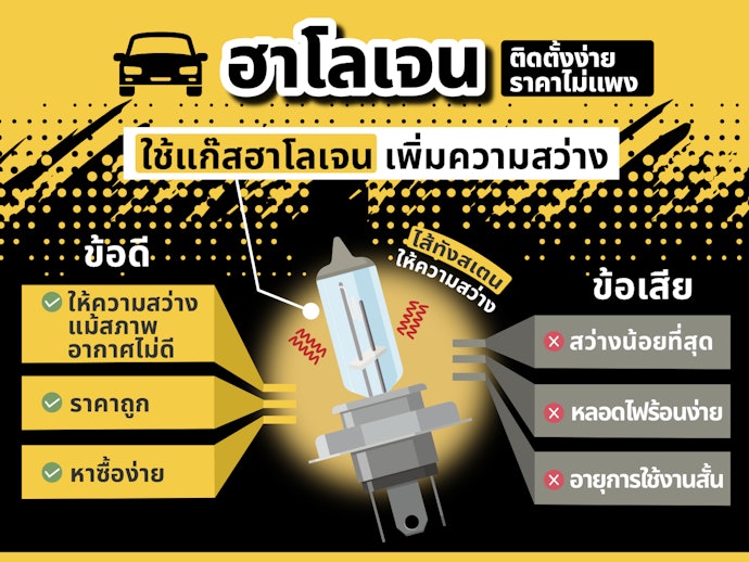 หลอดฮาโลเจน (Halogen Lamp)