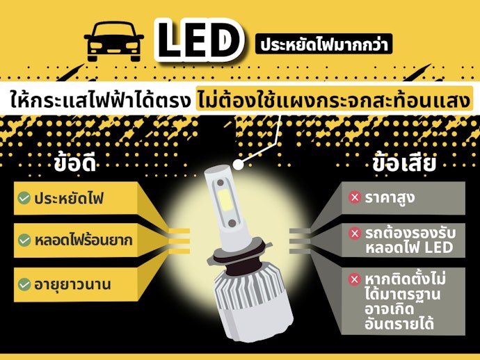 หลอด LED (Light Emit Diode) ไฟสว่าง ประหยัดพลังงาน