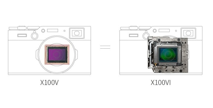 ตรวจสอบขนาดเซนเซอร์กล้อง Compact Fujifilm เพื่อความคมชัดของภาพ