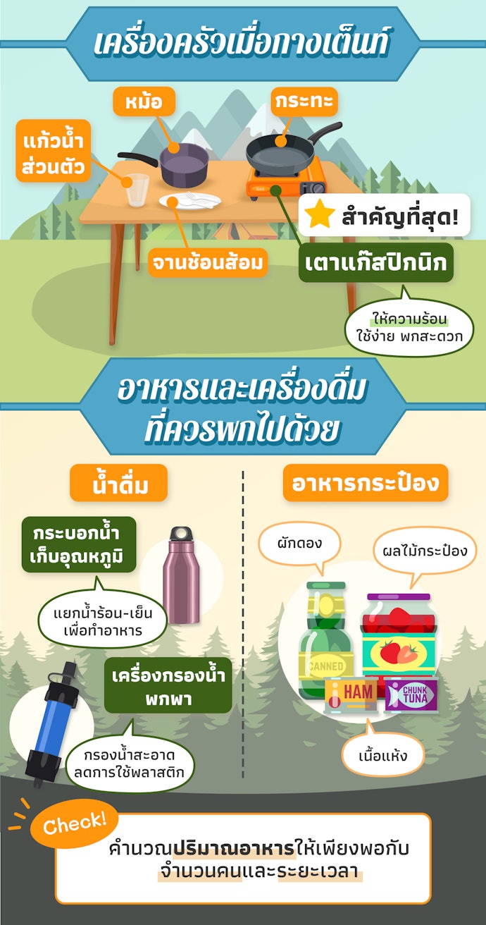 อุปกรณ์ทำครัวและอาหารการกิน
